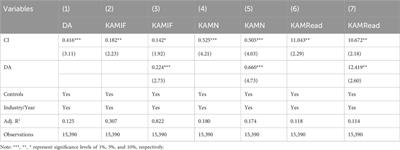 Corporate carbon emissions management and the disclosure of key audit matters